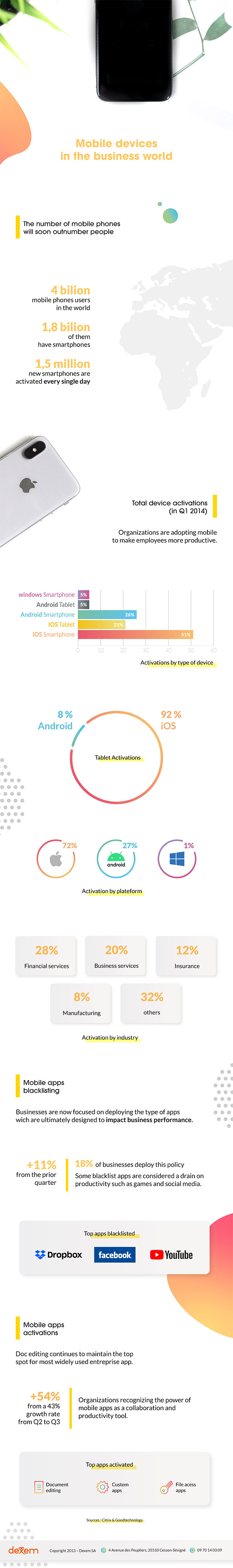 Infographie sur les smartphones dans le monde professionnel
