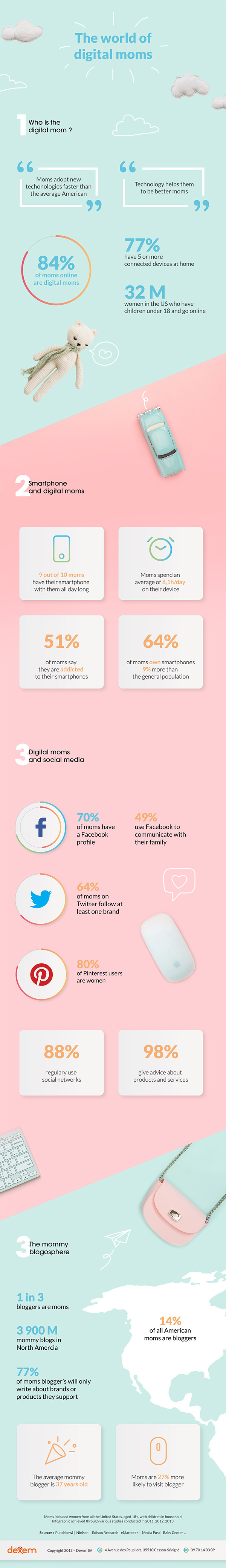 Infographie sur l'usage du smartphone par les Digital Moms.