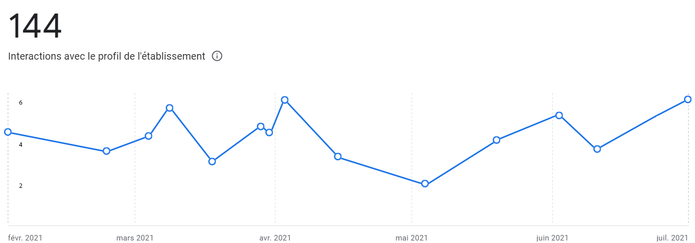 Rapports-Google-My-Business-1