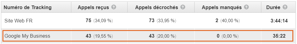 03-Capture-Rapports-Call-Tracking