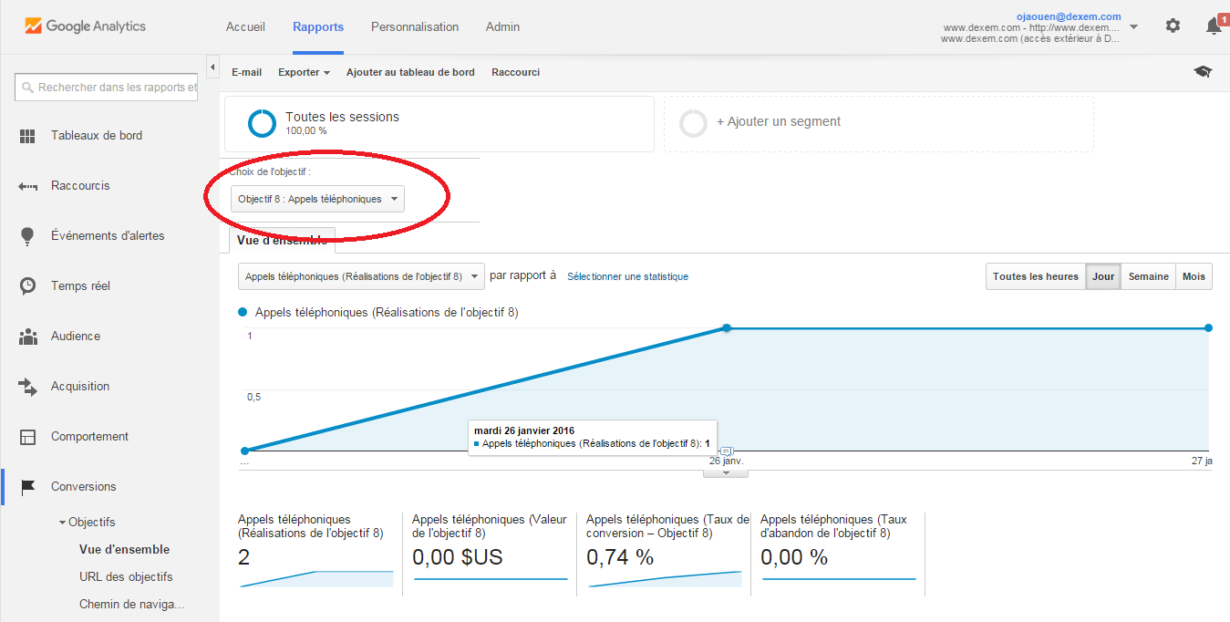 Appel-telephonique-Google-Analytics