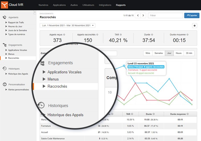 highlight slidebar rapport raccrochés