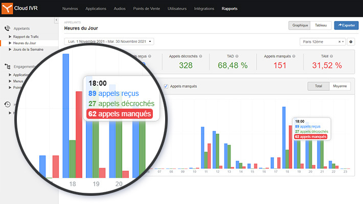 professionnels-restauration-rapport-heures-du-jour