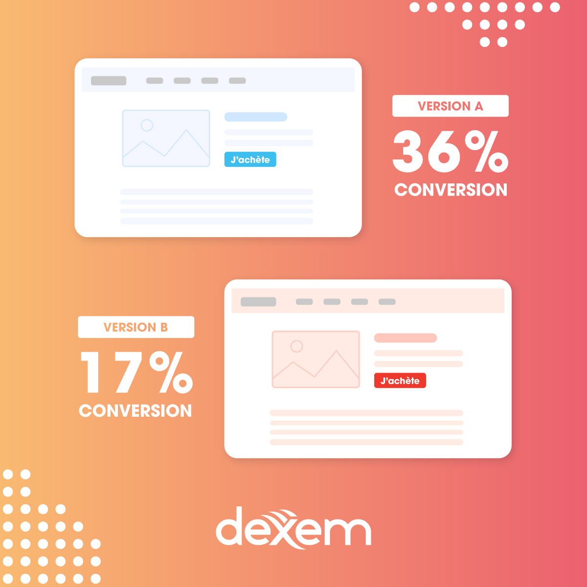 Exemple d'A/B Testing sur un site Web.