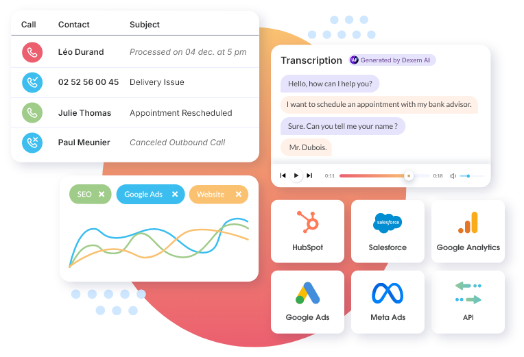Dexem, Cloud Solutions for Business Telephony