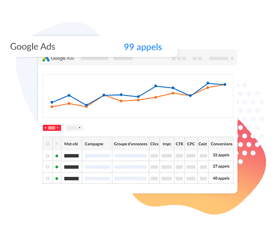 Call Analytics dans Google Ads