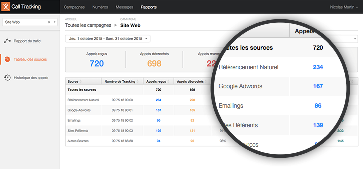 call-tracking-insertion-dynamique-de-numeros-dni