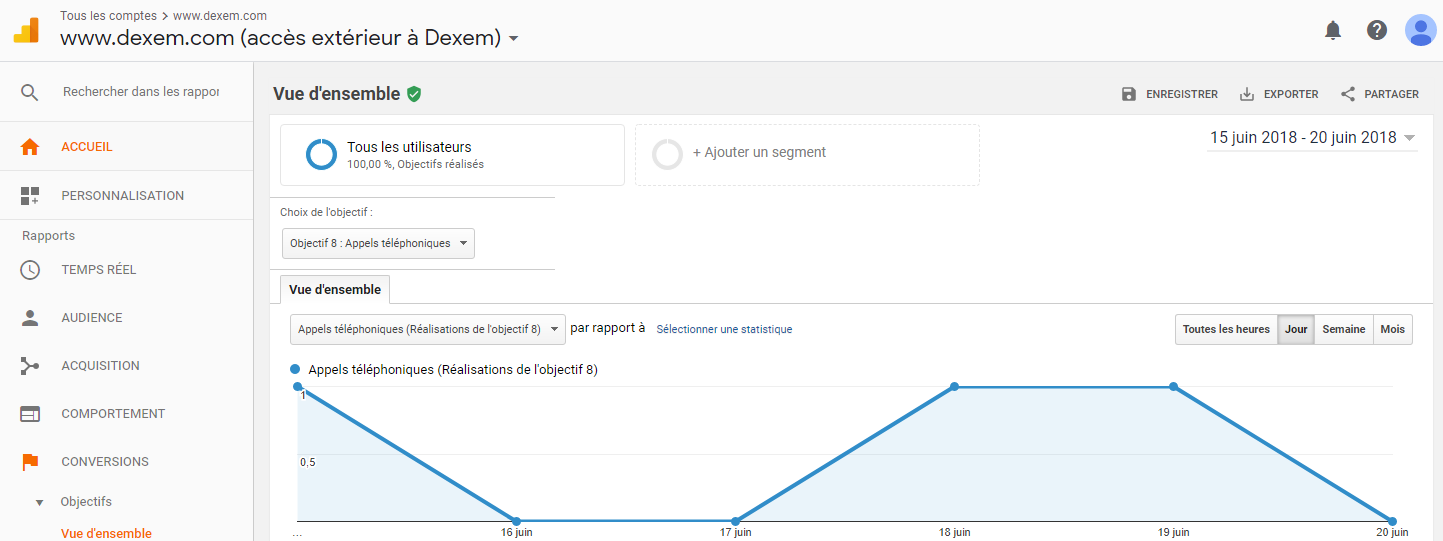 Définissez les objectifs de conversions sous Google Analytics