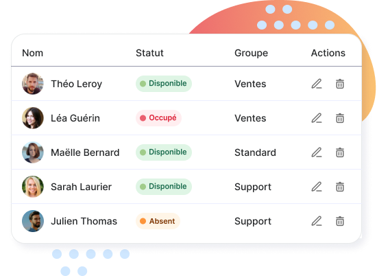 Liste des agents et groupes d'appels du standard téléphonique