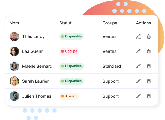 Liste des agents et groupes d'appels du standard téléphonique