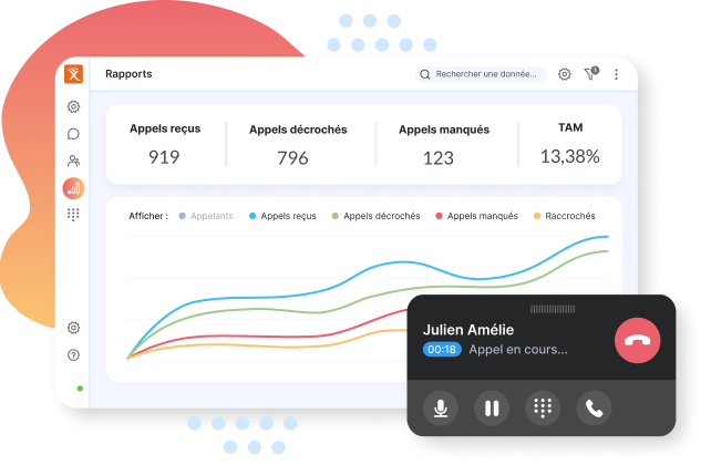 Aperçu de l'interface de la solution Dexem
