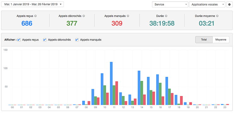 rapport heure du jour