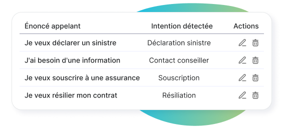 Données métiers et langage naturel