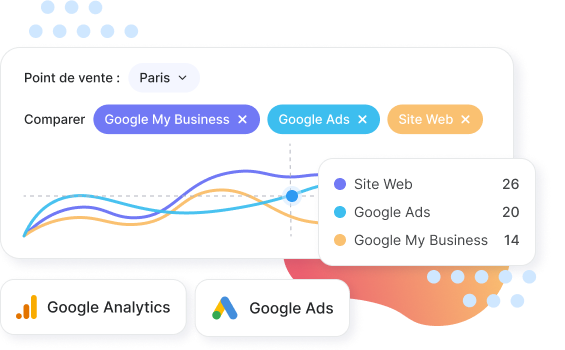 Optimisez vos investissements marketing