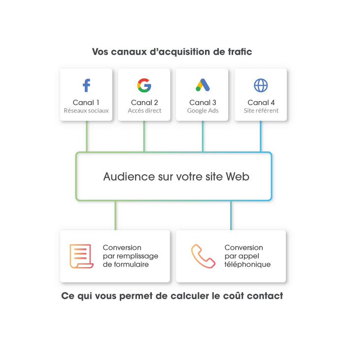 schema-cout-contact