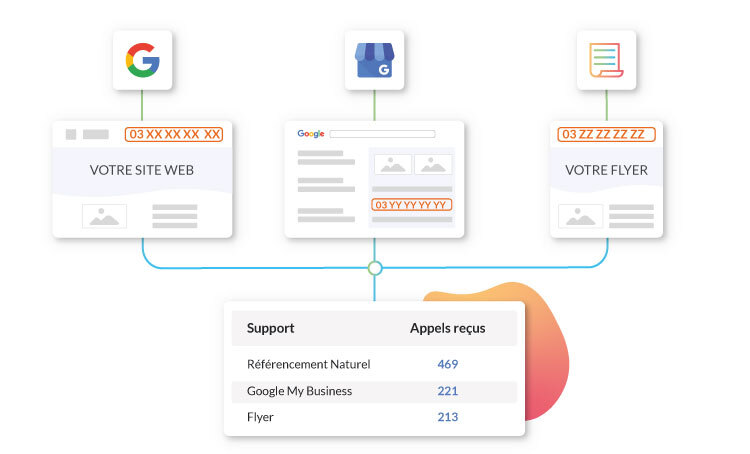 Schema-supports-locaux-call-tracking