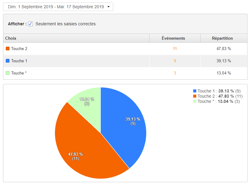 Screenshot-Rapport-Menus-Choix