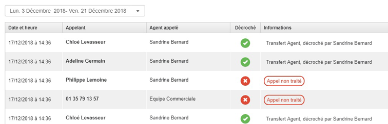 call manager journal des appels agent