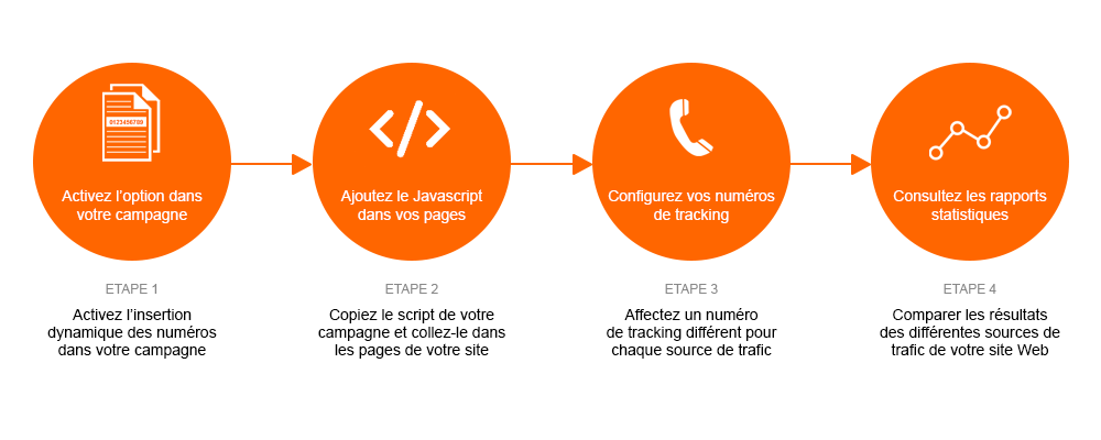 calltracking-insertion-dynamique-numeros