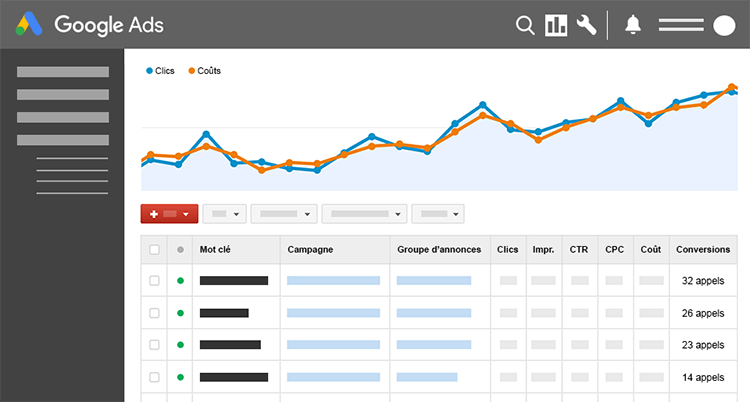 Marketing automobile : Rapports des conversions par mot-clé Google AdWords