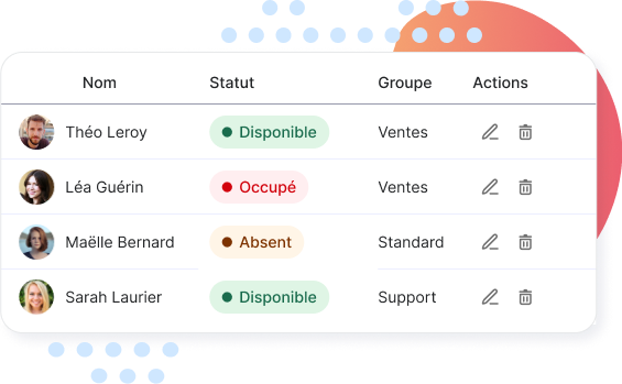 Liste des agents et groupes d'appels du standard téléphonique