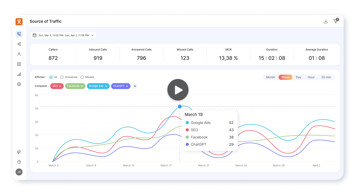 La solution de Call Tracking n°1 en France