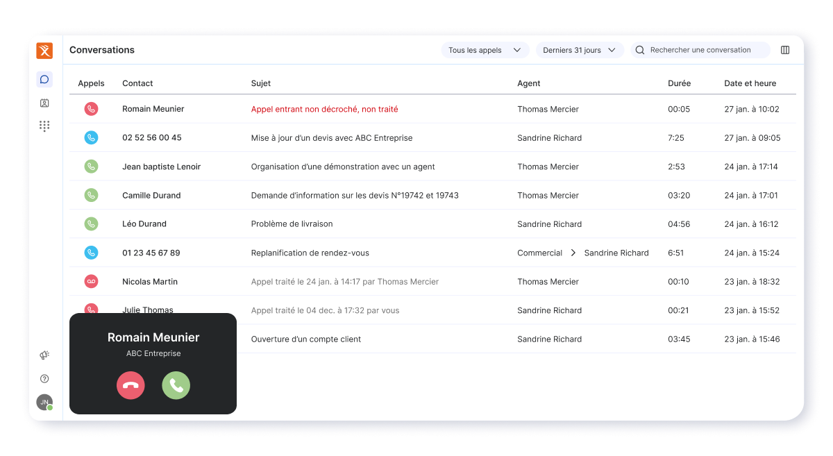 La solution de téléphonie pour votre entreprise en 2025