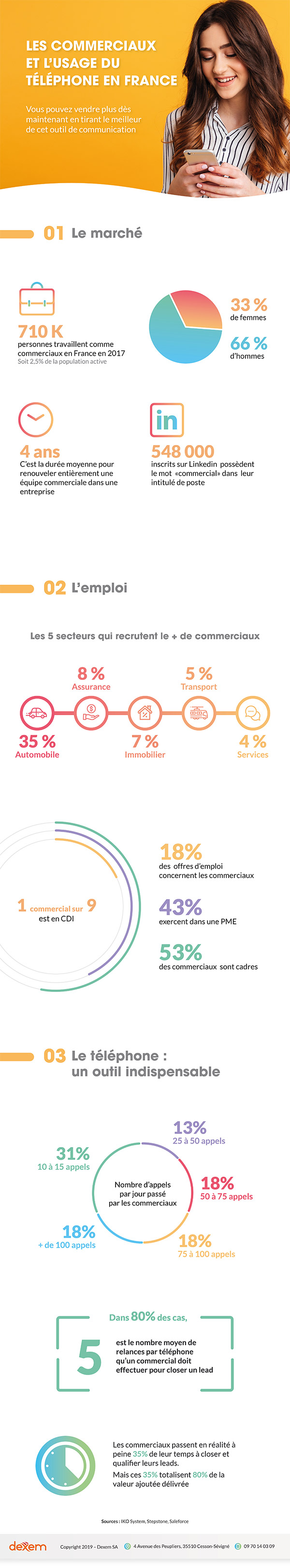 Infographie Les commerciaux et l'usage du téléphone