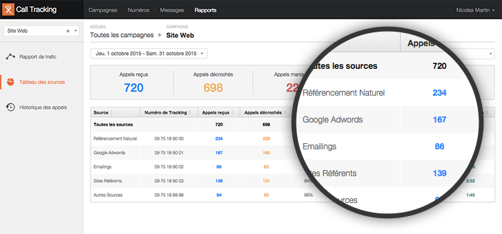 Insertion dynamique des numéros de call tracking