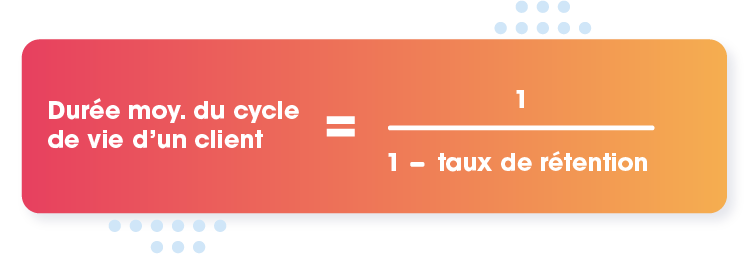 calcul-customer-lifetime-value