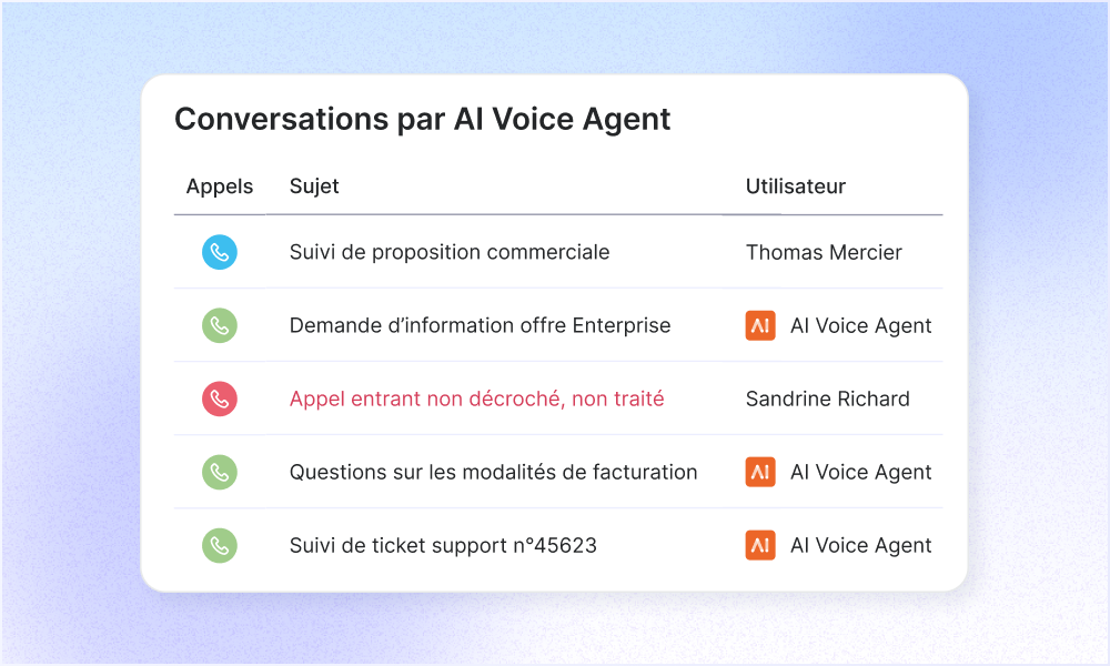 Dexem AI Voice Agent overview