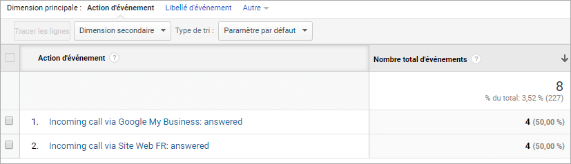 Evénement Google Analytics précisant le statut de l'appel