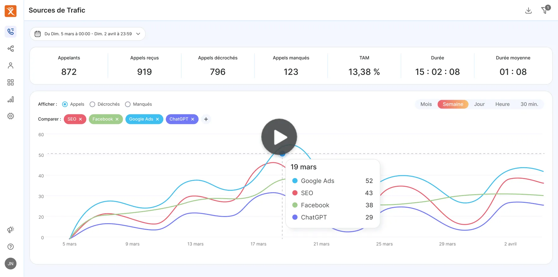 La solution de Call Tracking n°1 en France