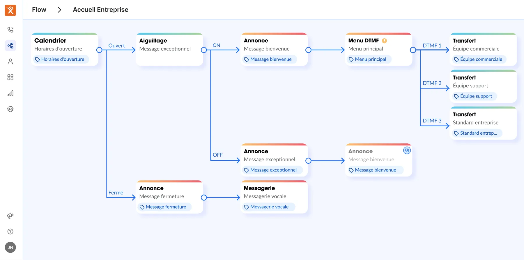 Enfin un SVI simple, performant & innovant