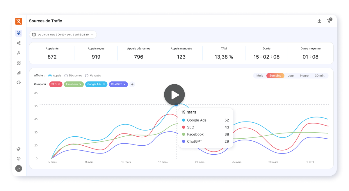 La solution de Call Tracking n°1 en France
