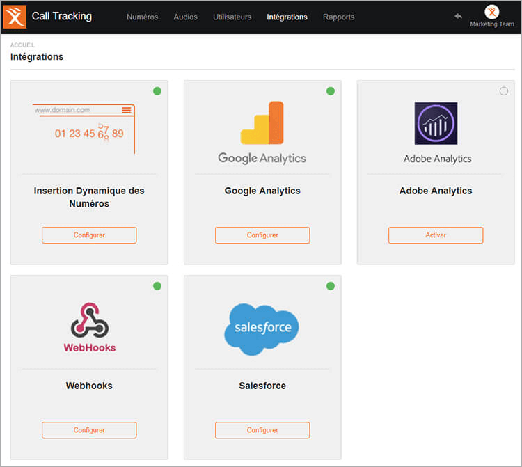 Intégration Call Tracking Google Analytics