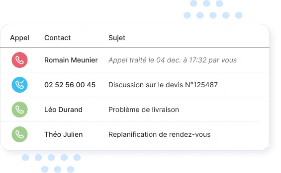 Suivez l'activité de votre standard téléphonique