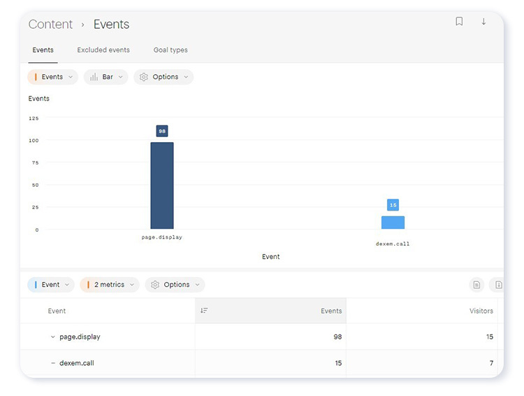 Evénement d'appel dans Piano Analytics
