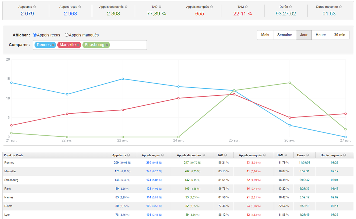 rapport-concessions-automobile
