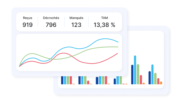 Consultez vos rapports Dexem Call Tracking
