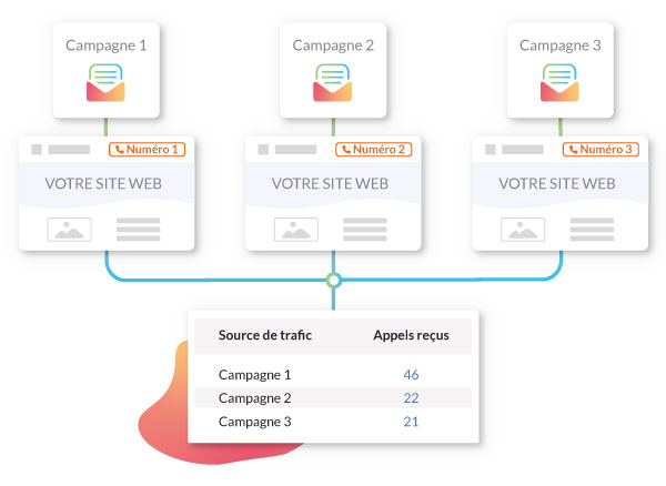 schema-emailing