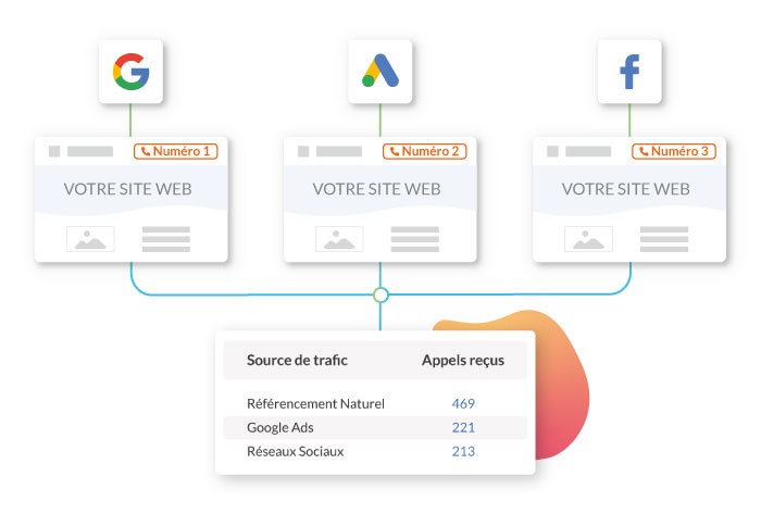 shema-call-tracking-dynamique-source-trafic