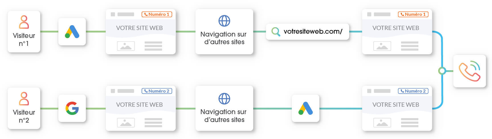 schema-call-tracking-dynamique-session-visiteur