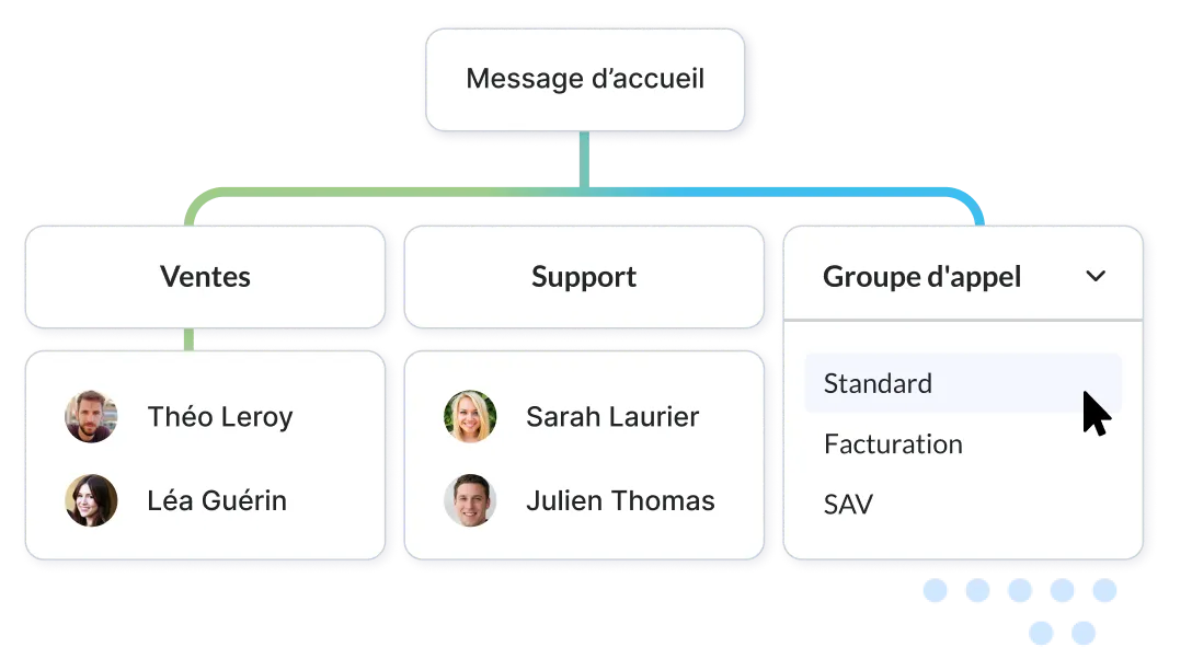Représentation schématisée du fonctionnement du standard téléphonique