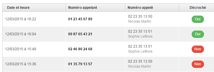 vp-agent-date-heure-numero-appele Colonnes Dates & Heures, et Numéro Appelé de Voice Publisher Agents