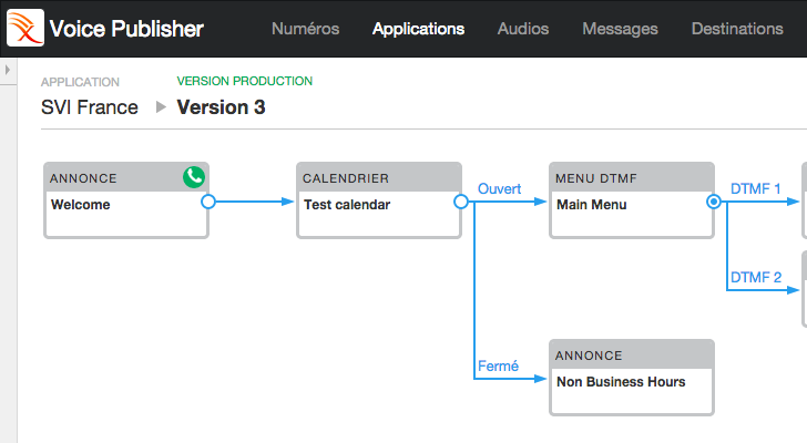 Voice Publisher Nouveau Call Flow