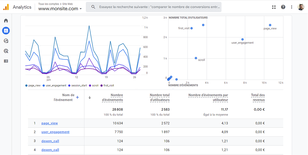 rapport call tracking google analytics 4