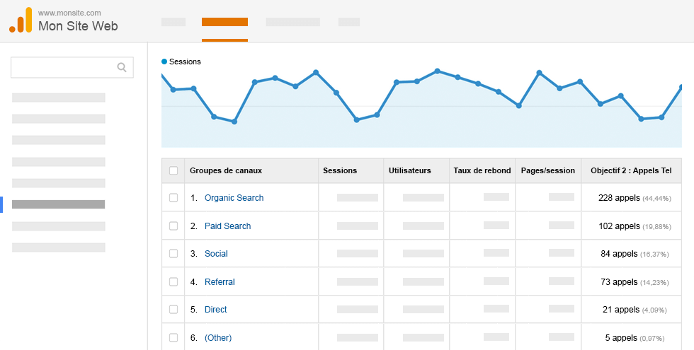 rapport call tracking google analytics